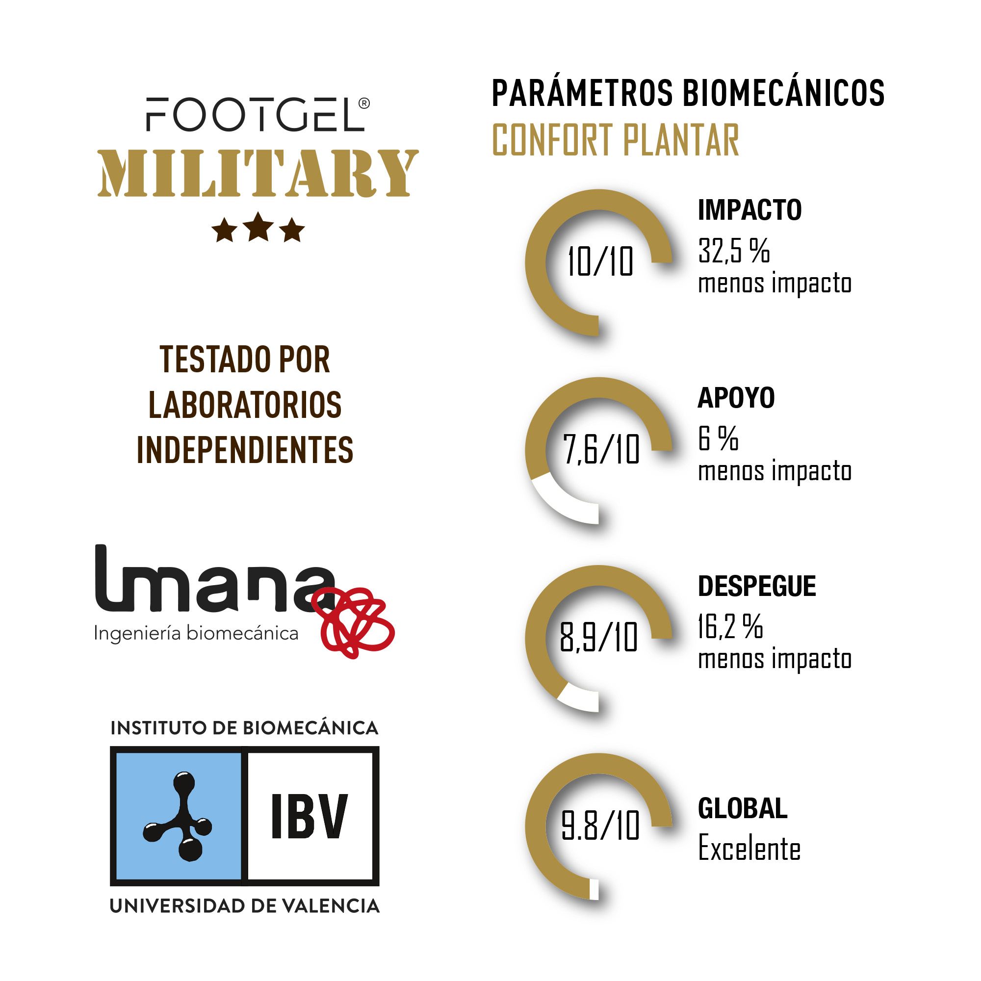 plantilla footgel botas militar policial